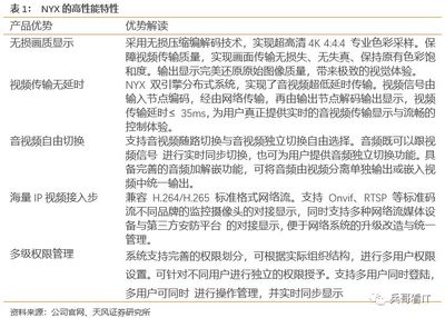 新產(chǎn)品新行業(yè)擴(kuò)張順利，淳中科技分享超高清市場(chǎng)紅利——天風(fēng)計(jì)算機(jī)深度跟蹤報(bào)告